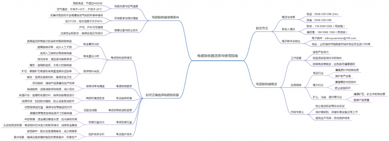 电磁除铁器选择与使用指南 (1)