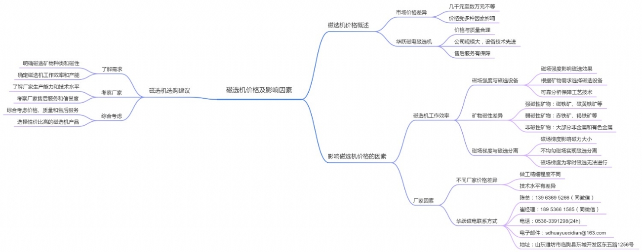 磁选机价格及影响因素