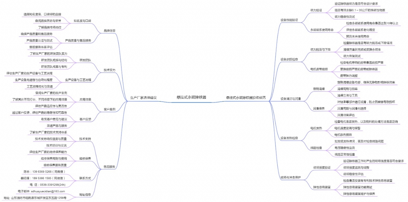 悬挂式永磁除铁器验收规范及生产厂家解析