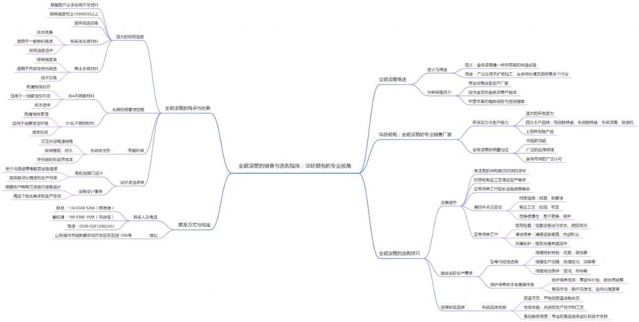 全磁滚筒的销售与选购指南：华跃磁电的专业视角 (1)