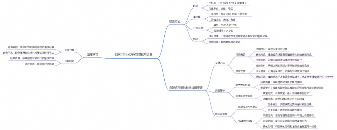自卸式电磁除铁器相关信息