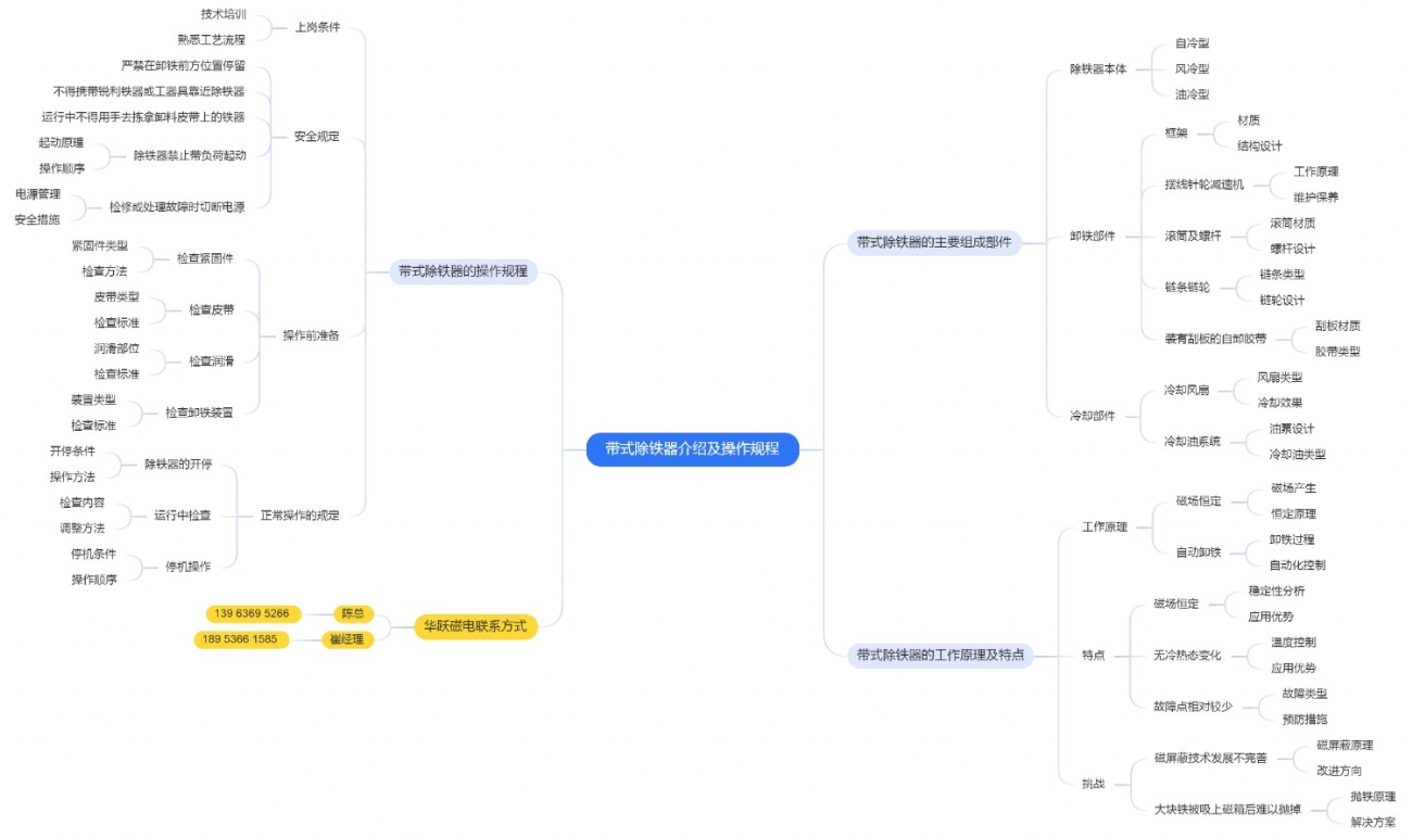 带式除铁器介绍及操作规程