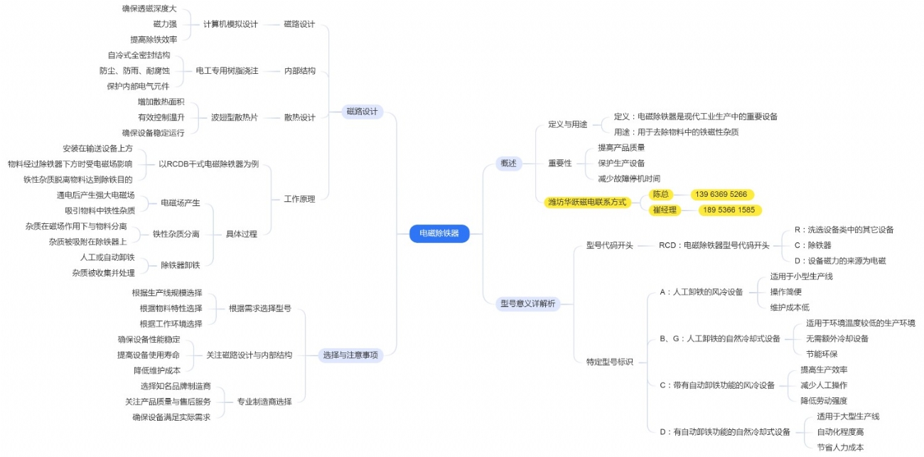 电磁除铁器型号代表意义及磁路设计详解