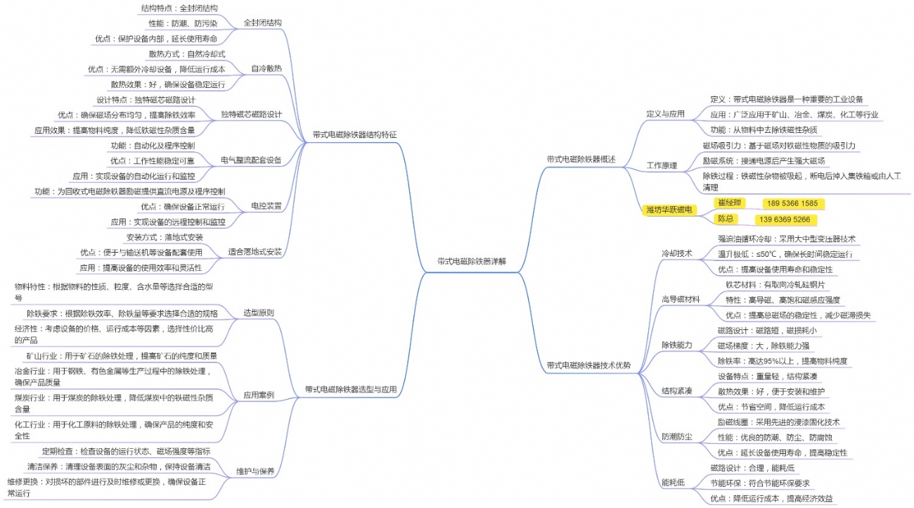 带式电磁除铁器详解