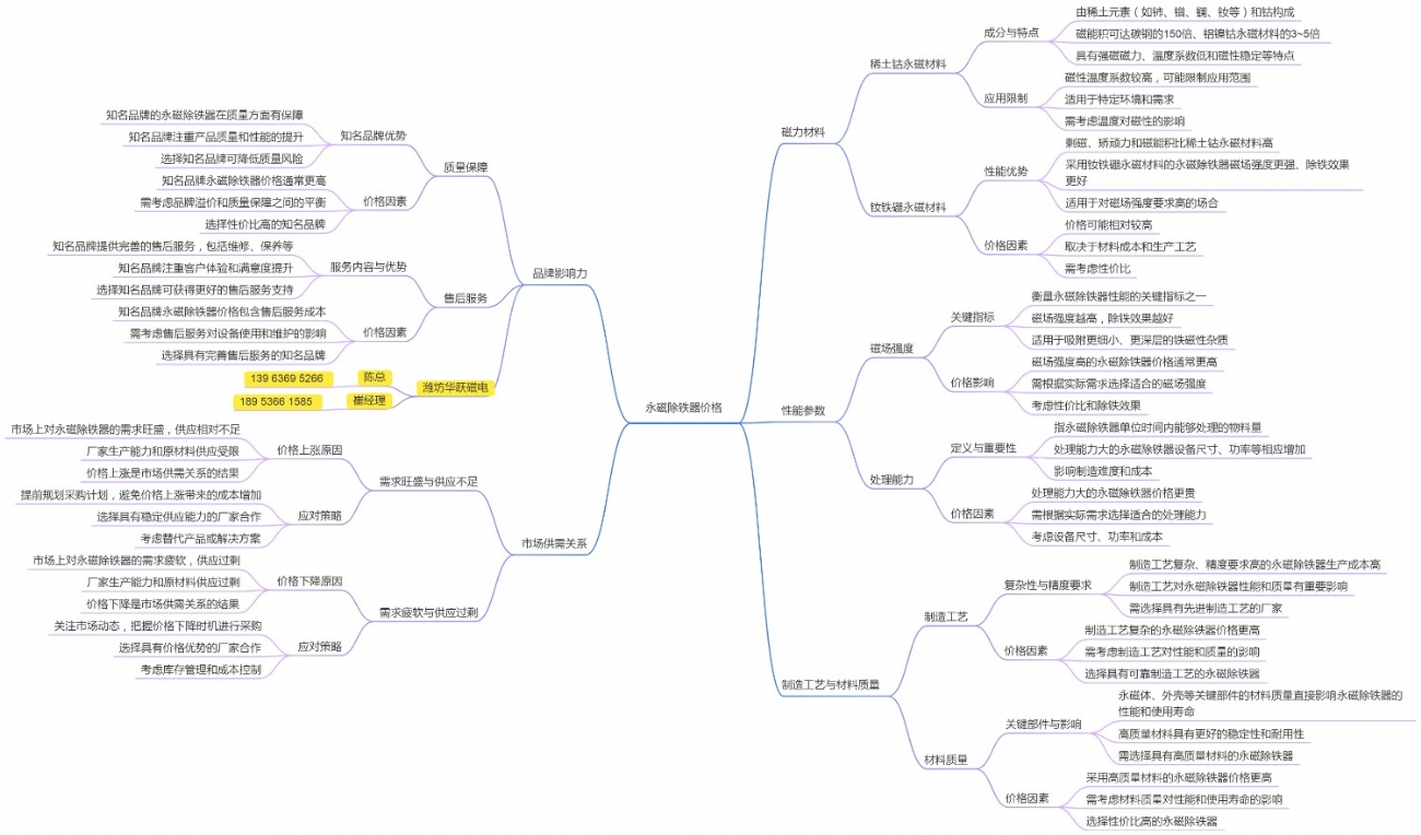 永磁除铁器价格影响因素分析
