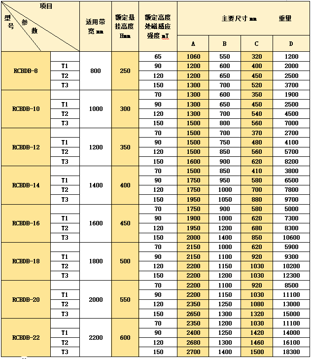 95966dca-a439-4cf9-b322-8184db071806